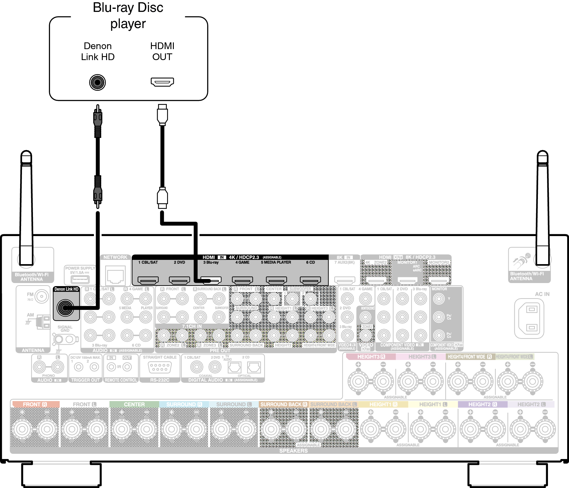 Conne DenonLink A110E3